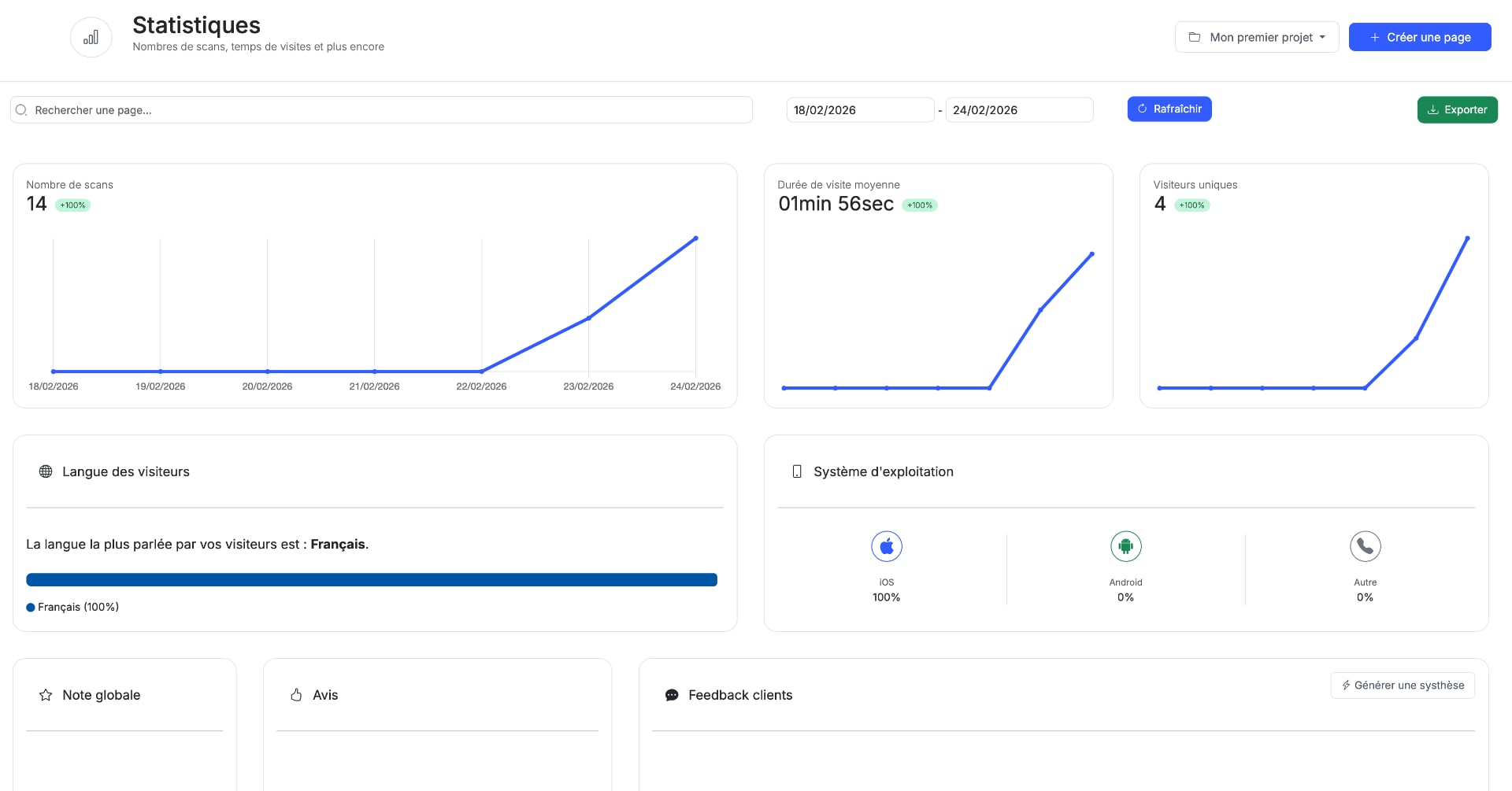 Panel d'administration d'un Temps d'attente Qline